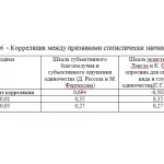 Иллюстрация №4: ИССЛЕДОВАНИЕ СВЯЗИ СУБЪЕКТИВНОГО БЛАГОПОЛУЧИЯ И ОДИНОЧЕСТВА (НА ПРИМЕРЕ ОТДЕЛЬНОЙ СОЦИАЛЬНОЙ ГРУППЫ) (Дипломные работы - Психология).
